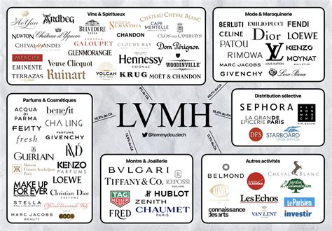 lvmh and louis vuitton|companies owned by louis vuitton.